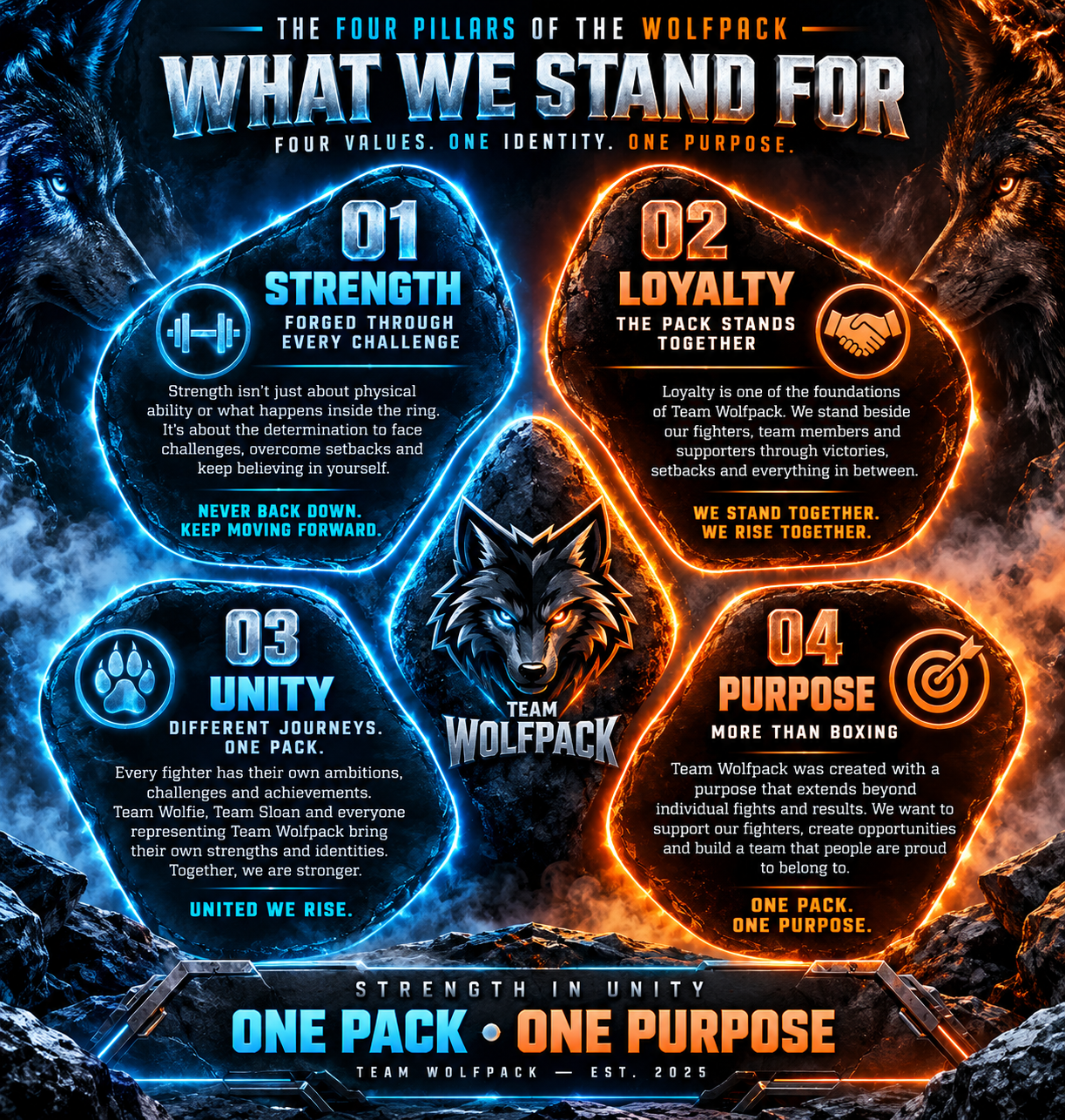 Team Wolfpack four values: Strength, Loyalty, Unity and Purpose. One Pack, One Purpose.
